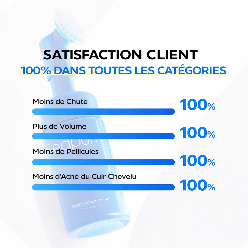 Scalpy Duo – Soin Capillaire Anti-Chute & Activation de la Repousse