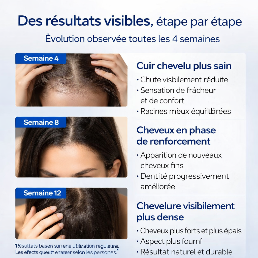 Scalpy Duo – Anti-Chute, Repousse & Densité Capillaire