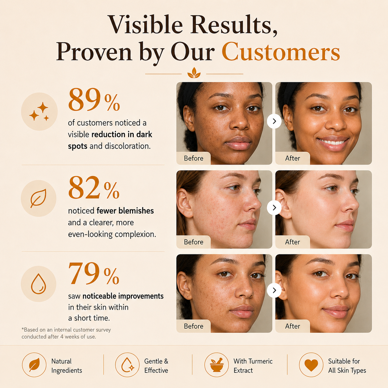 Unify your skin naturally, without costly procedures